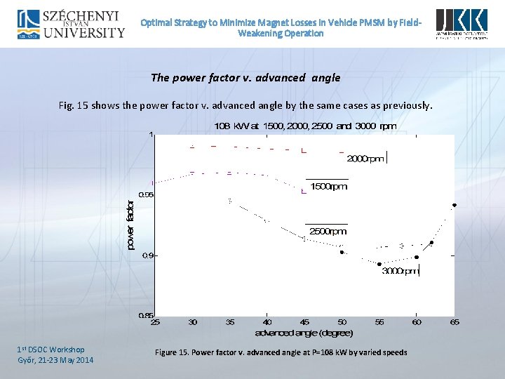Optimal Strategy to Minimize Magnet Losses In Vehicle PMSM by Field. Weakening Operation The