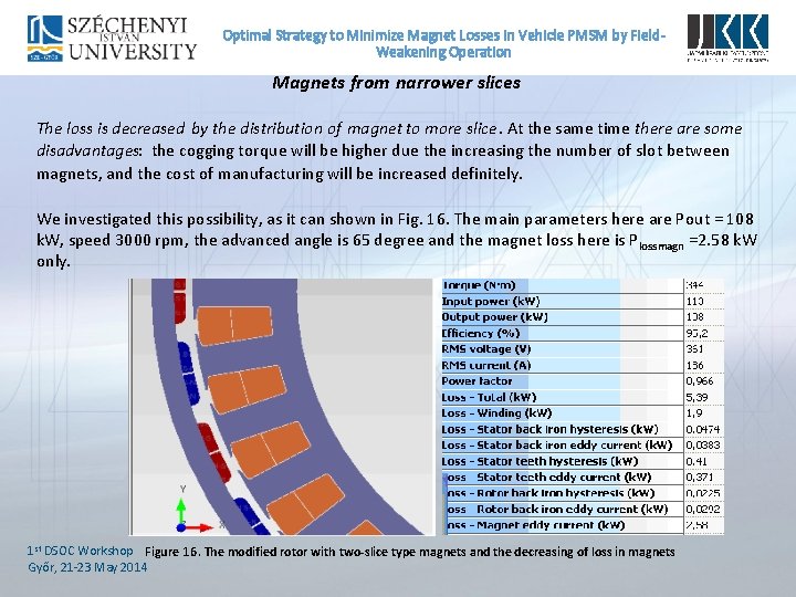 Optimal Strategy to Minimize Magnet Losses In Vehicle PMSM by Field. Weakening Operation Magnets