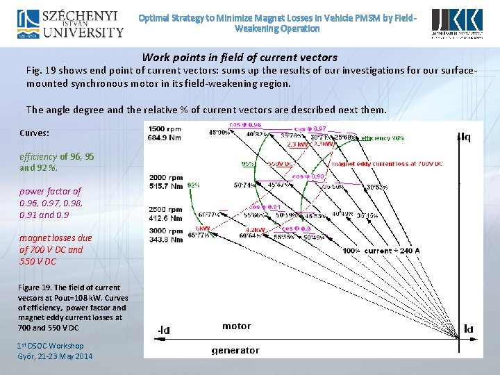 Optimal Strategy to Minimize Magnet Losses In Vehicle PMSM by Field. Weakening Operation Work