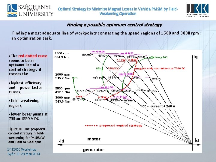 Optimal Strategy to Minimize Magnet Losses In Vehicle PMSM by Field. Weakening Operation Finding