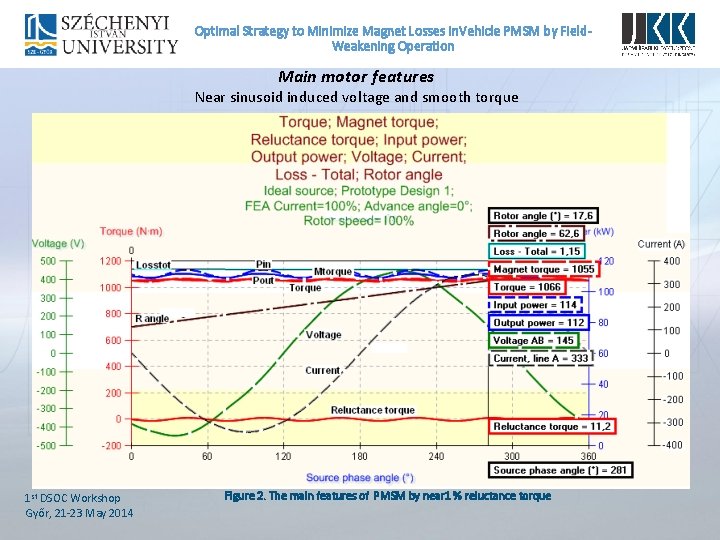 Optimal Strategy to Minimize Magnet Losses In. Vehicle PMSM by Field. Weakening Operation Main