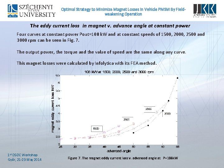 Optimal Strategy to Minimize Magnet Losses In Vehicle PMSM By Fieldweakening Operation The eddy