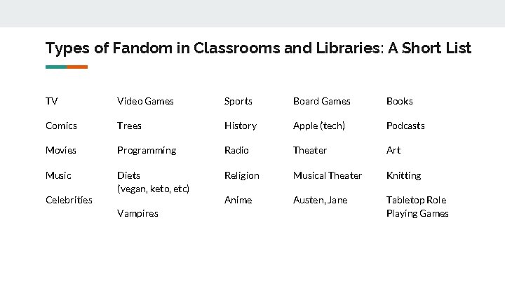 Types of Fandom in Classrooms and Libraries: A Short List TV Video Games Sports