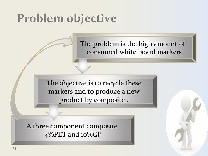 Problem objective The problem is the high amount of consumed white board markers The