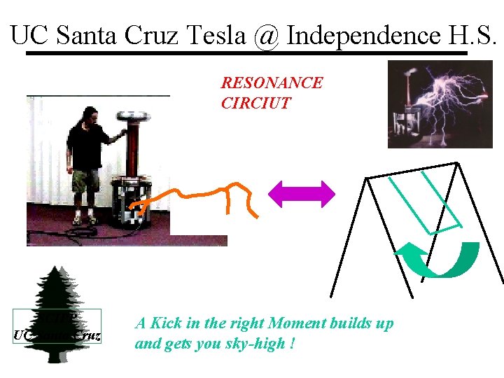 UC Santa Cruz Tesla @ Independence H. S. RESONANCE CIRCIUT SCIPP UC Santa Cruz