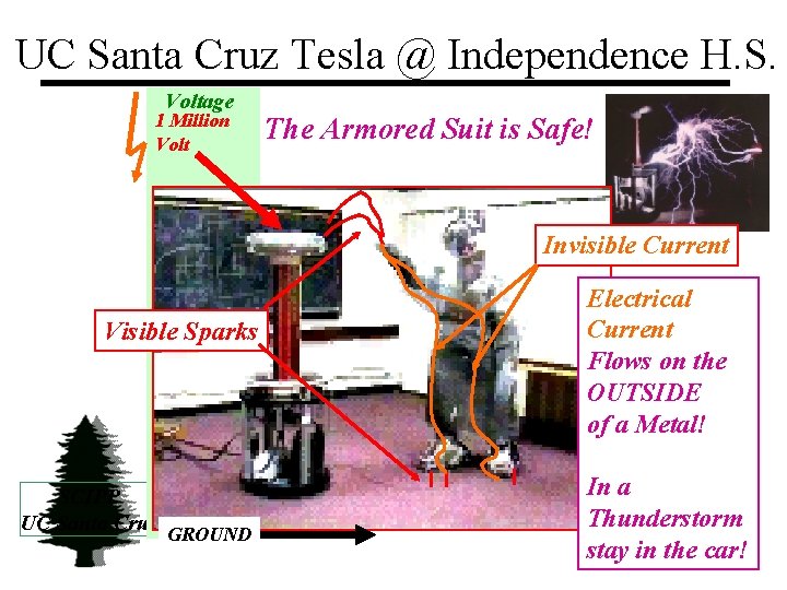 UC Santa Cruz Tesla @ Independence H. S. Voltage 1 Million Volt The Armored