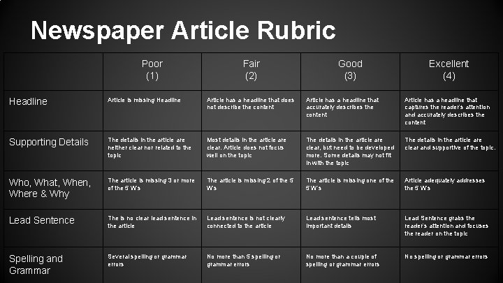 Newspaper Article Rubric Poor (1) Fair (2) Good (3) Excellent (4) Headline Article is Newspaper Article Rubric Poor (1) Fair (2) Good (3) Excellent (4) Headline Article is