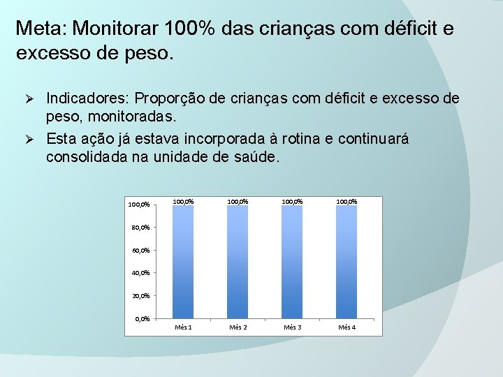 Meta: Monitorar 100% das crianças com déficit e excesso de peso. Indicadores: Proporção de