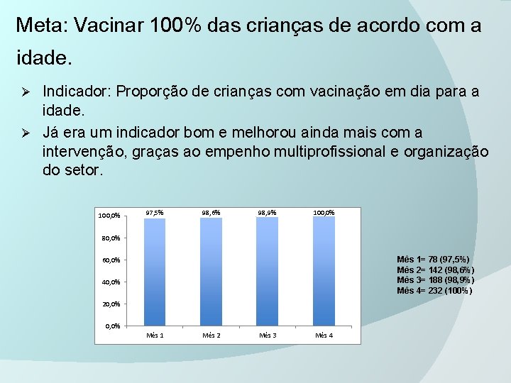 Meta: Vacinar 100% das crianças de acordo com a idade. Indicador: Proporção de crianças