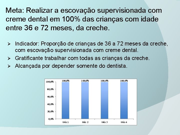 Meta: Realizar a escovação supervisionada com creme dental em 100% das crianças com idade