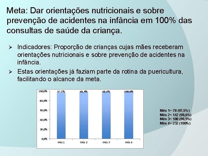 Meta: Dar orientações nutricionais e sobre prevenção de acidentes na infância em 100% das