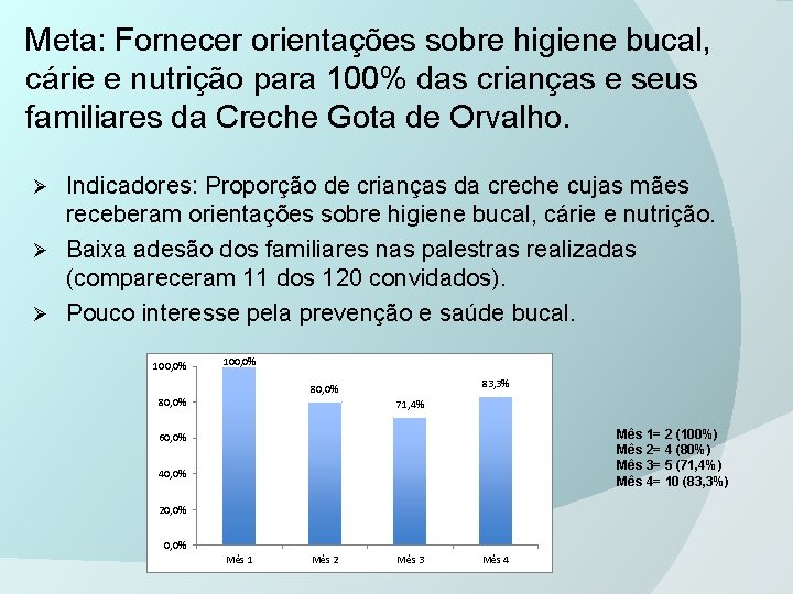 Meta: Fornecer orientações sobre higiene bucal, cárie e nutrição para 100% das crianças e