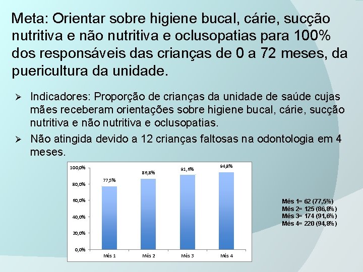 Meta: Orientar sobre higiene bucal, cárie, sucção nutritiva e não nutritiva e oclusopatias para