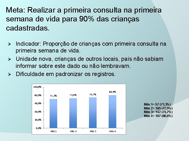 Meta: Realizar a primeira consulta na primeira semana de vida para 90% das crianças