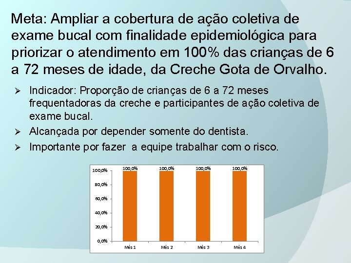 Meta: Ampliar a cobertura de ação coletiva de exame bucal com finalidade epidemiológica para