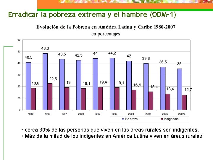 Erradicar la pobreza extrema y el hambre (ODM-1) • cerca 30% de las personas