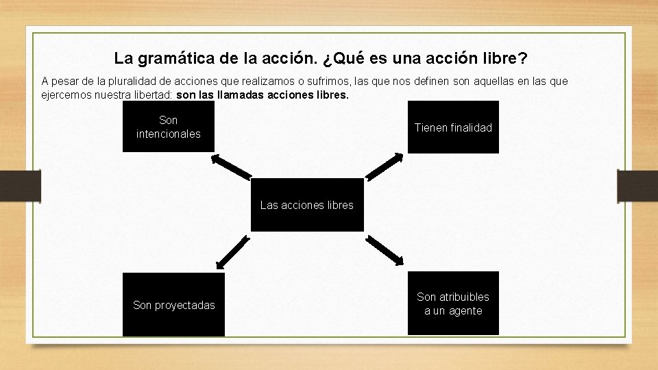 La gramática de la acción. ¿Qué es una acción libre? A pesar de la