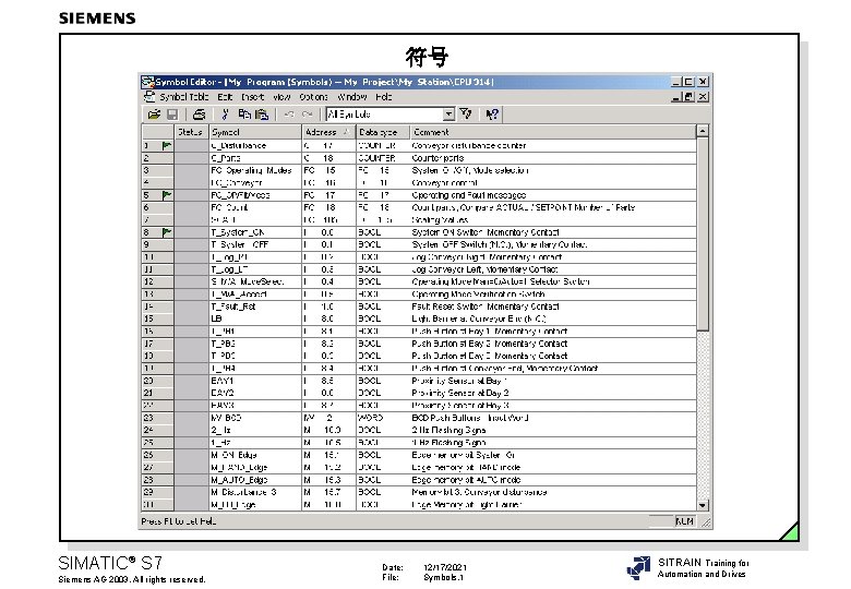 符号 SIMATIC® S 7 Siemens AG 2003. All rights reserved. Date: File: 12/17/2021 Symbols.