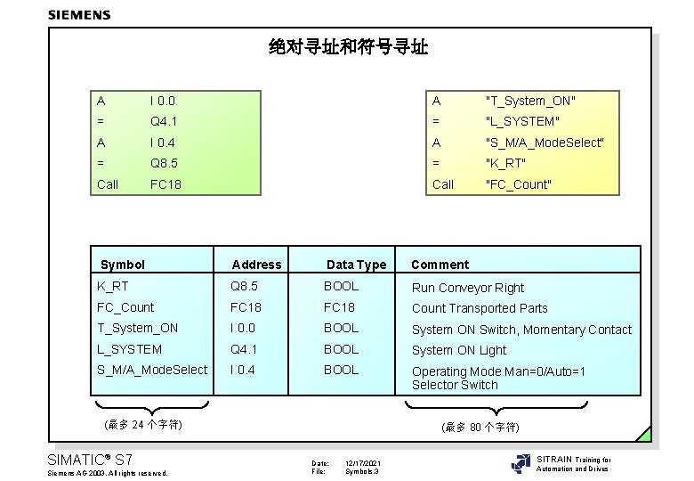 绝对寻址和符号寻址 A I 0. 0 A "T_System_ON" = Q 4. 1 = "L_SYSTEM" A