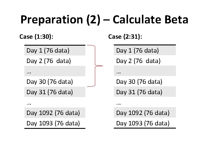 Preparation (2) – Calculate Beta Case (1: 30): Case (2: 31): Day 1 (76