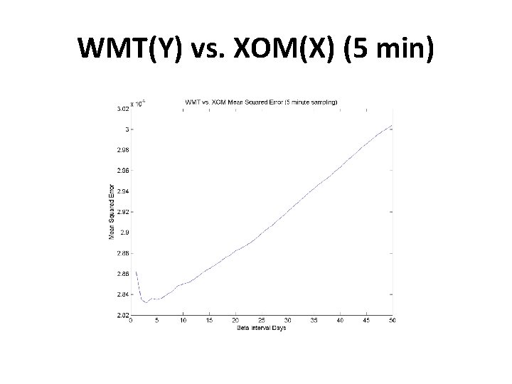 WMT(Y) vs. XOM(X) (5 min) 
