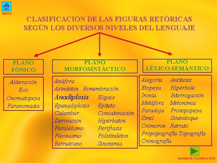 INICIO CLASIFICACIÓN DE LAS FIGURAS RETÓRICAS SEGÚN LOS DIVERSOS NIVELES DEL LENGUAJE PLANO FÓNICO