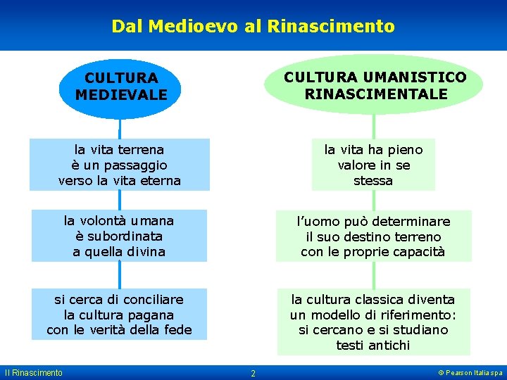 Dal Medioevo al Rinascimento CULTURA MEDIEVALE CULTURA UMANISTICO RINASCIMENTALE la vita terrena è un