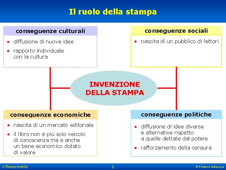 Il ruolo della stampa conseguenze sociali conseguenze culturali • nascita di un pubblico di