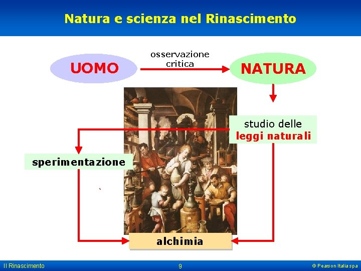 Natura e scienza nel Rinascimento UOMO osservazione critica NATURA studio delle leggi naturali sperimentazione