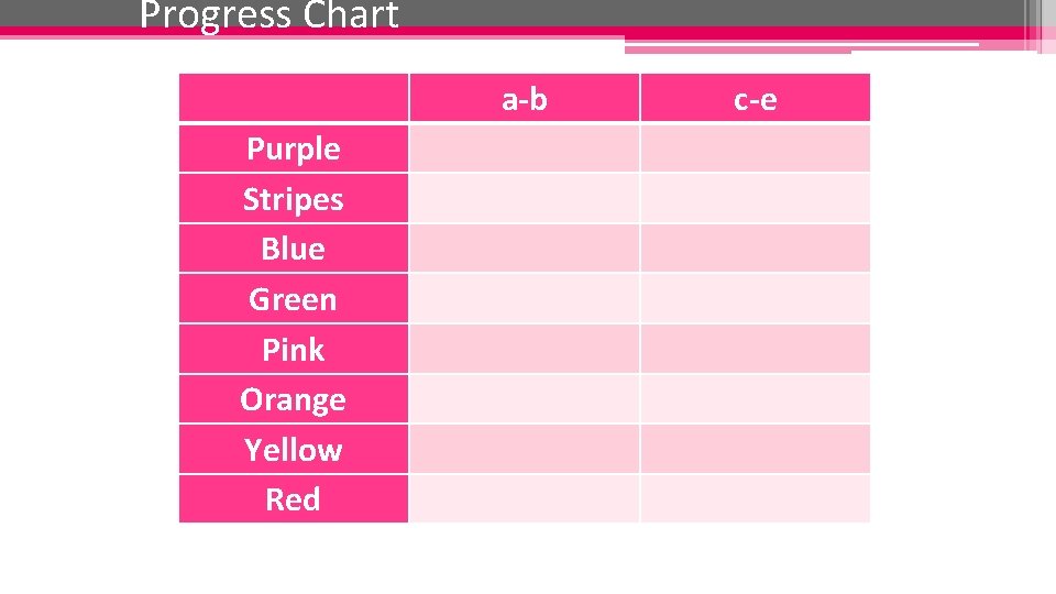 Progress Chart a-b Purple Stripes Blue Green Pink Orange Yellow Red c-e 