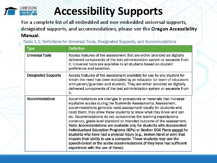 Accessibility Supports For a complete list of all embedded and non-embedded universal supports, designated