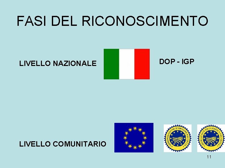 FASI DEL RICONOSCIMENTO LIVELLO NAZIONALE DOP - IGP LIVELLO COMUNITARIO 11 