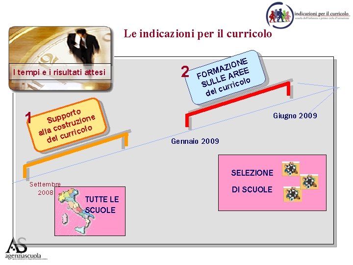 Le indicazioni per il curricolo I tempi e i risultati attesi 1 orto ne