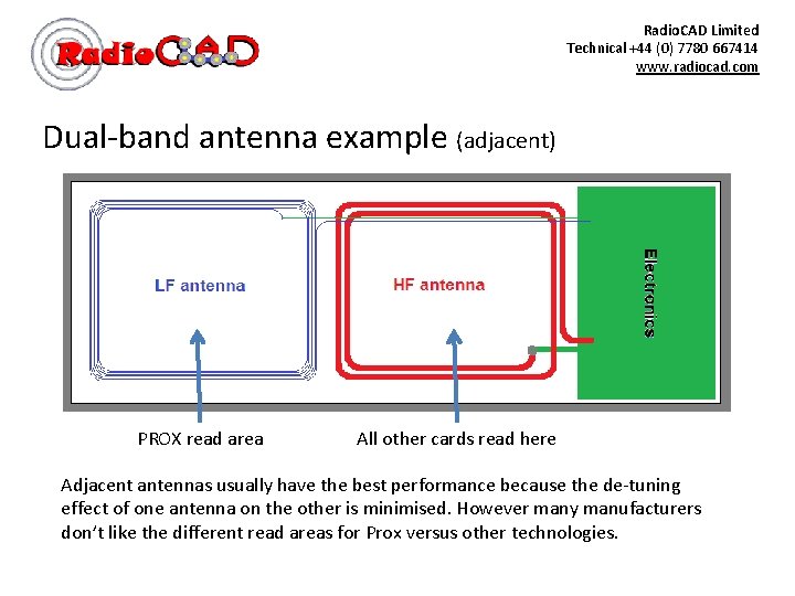 Radio. CAD Limited Technical +44 (0) 7780 667414 www. radiocad. com Dual-band antenna example