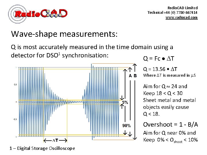 Radio. CAD Limited Technical +44 (0) 7780 667414 www. radiocad. com Wave-shape measurements: Q