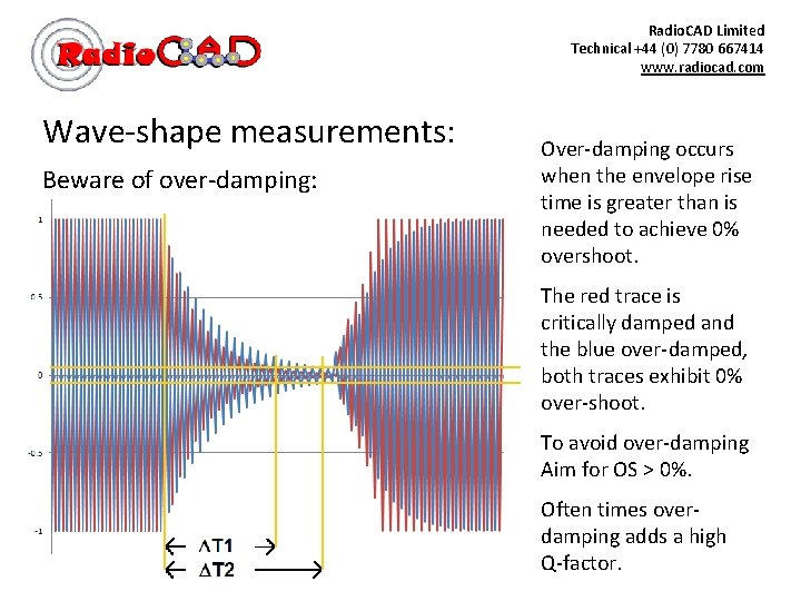 Radio. CAD Limited Technical +44 (0) 7780 667414 www. radiocad. com Wave-shape measurements: Beware