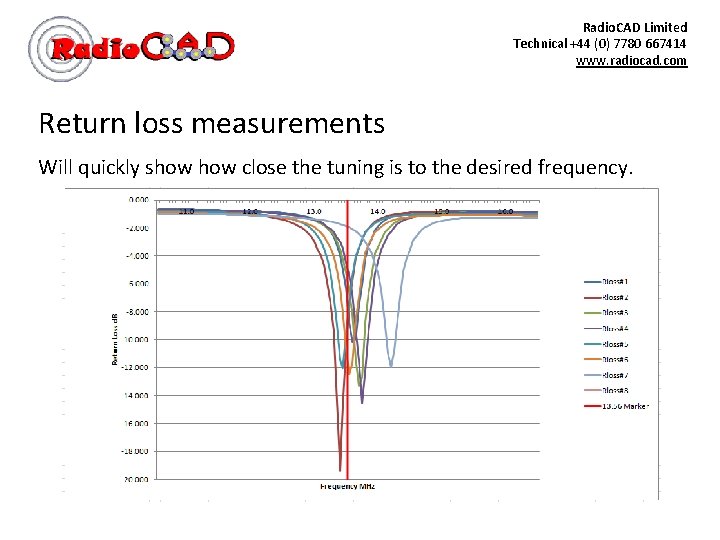 Radio. CAD Limited Technical +44 (0) 7780 667414 www. radiocad. com Return loss measurements