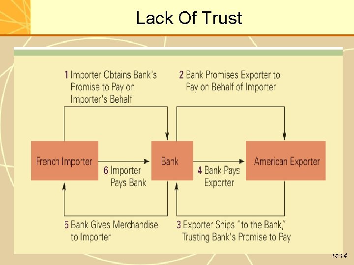 Lack Of Trust 15 -14 