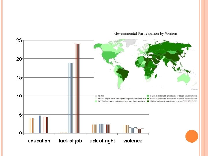 25 20 15 Series 1 Series 2 10 Series 3 5 0 education lack
