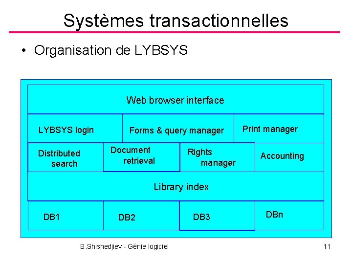 Systèmes transactionnelles • Organisation de LYBSYS Web browser interface LYBSYS login Distributed search Forms