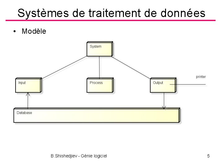 Systèmes de traitement de données • Modèle B. Shishedjiev - Génie logiciel 5 