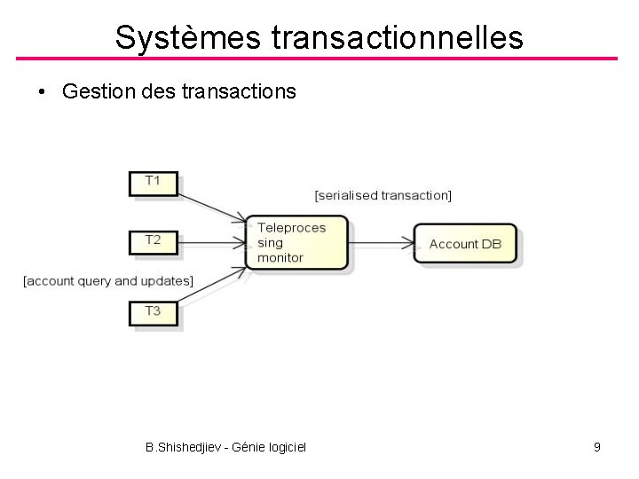Systèmes transactionnelles • Gestion des transactions B. Shishedjiev - Génie logiciel 9 