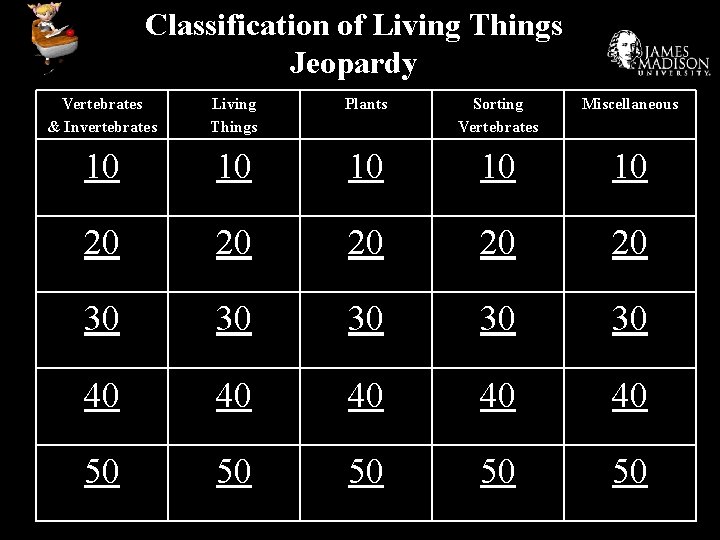 Classification of Living Things Jeopardy Vertebrates & Invertebrates Living Things Plants Sorting Vertebrates Miscellaneous