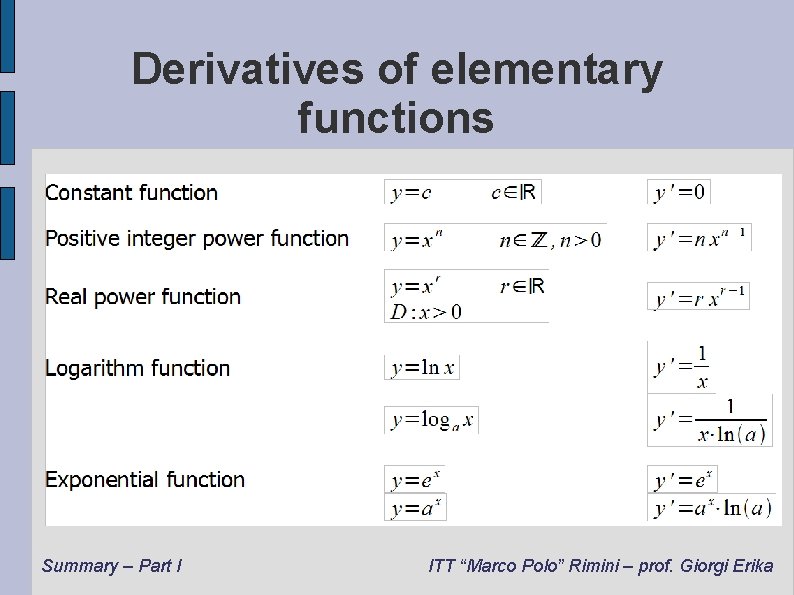 Derivatives of elementary functions Summary – Part I ITT “Marco Polo” Rimini – prof.