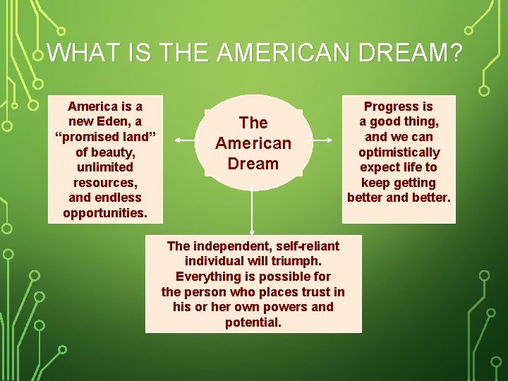 WHAT IS THE AMERICAN DREAM? America is a new Eden, a “promised land” of