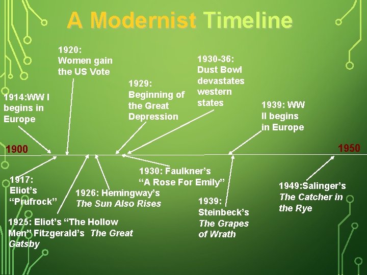 A Modernist Timeline 1920: Women gain the US Vote 1914: WW I begins in