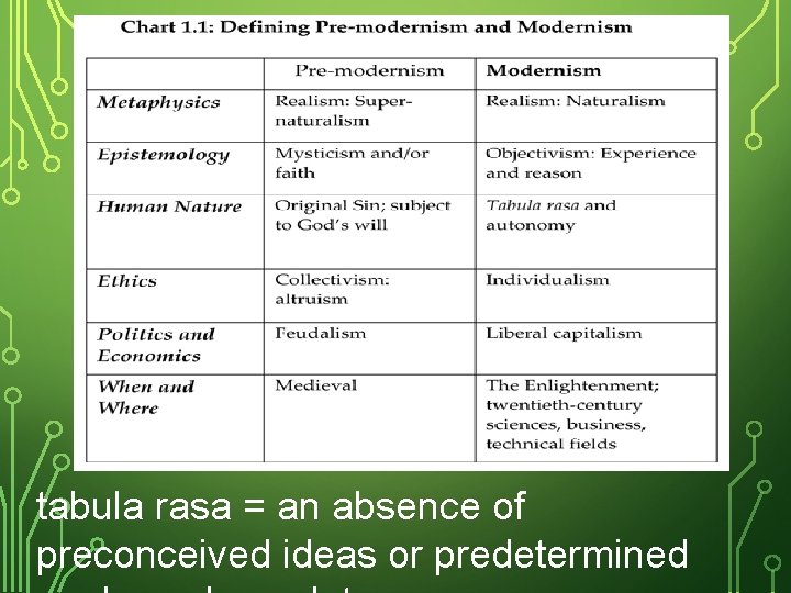 tabula rasa = an absence of preconceived ideas or predetermined 