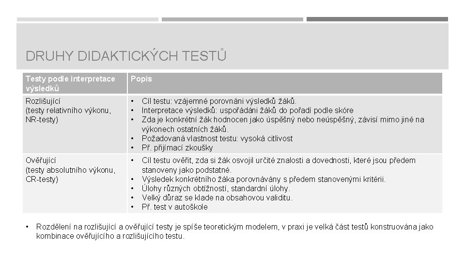 DRUHY DIDAKTICKÝCH TESTŮ Testy podle interpretace výsledků Popis Rozlišující (testy relativního výkonu, NR-testy) •