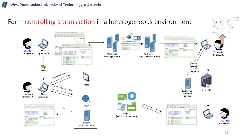 West Pomeranian University of Technology in Szczecin Form controlling a transaction in a heterogeneous West Pomeranian University of Technology in Szczecin Form controlling a transaction in a heterogeneous