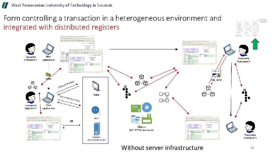 West Pomeranian University of Technology in Szczecin Form controlling a transaction in a heterogeneous West Pomeranian University of Technology in Szczecin Form controlling a transaction in a heterogeneous